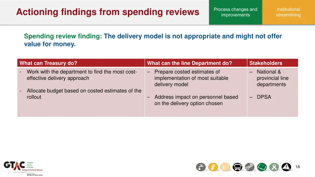 actioning findings from spending reviews