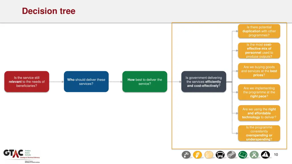 decision tree 1