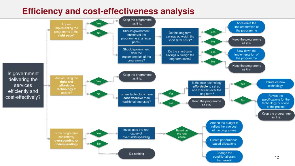 efficiency and cost effectiveness analysis 1