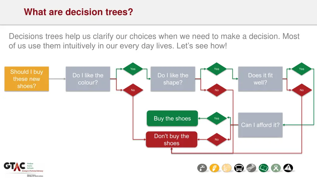 what are decision trees