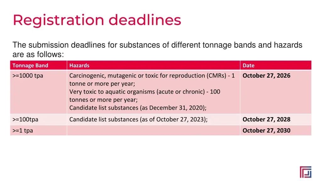 registration deadlines