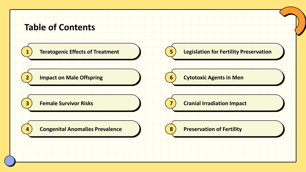 table of contents
