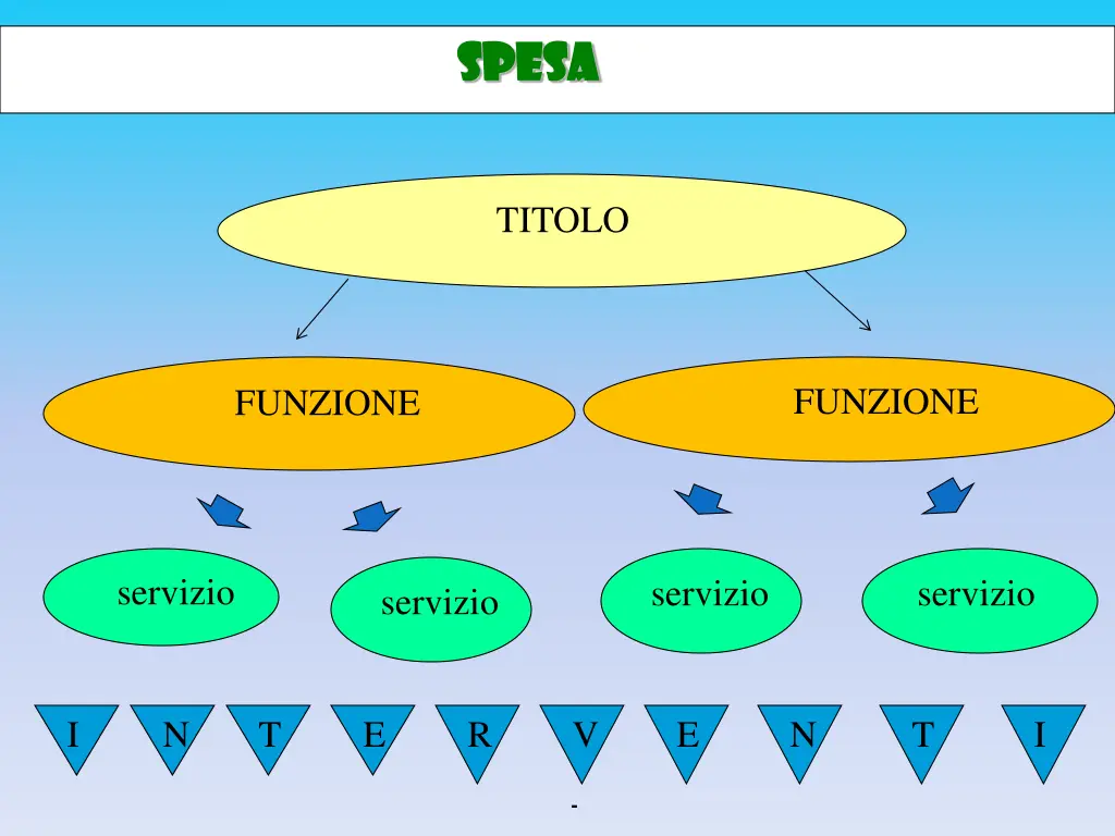 spesa spesa 1
