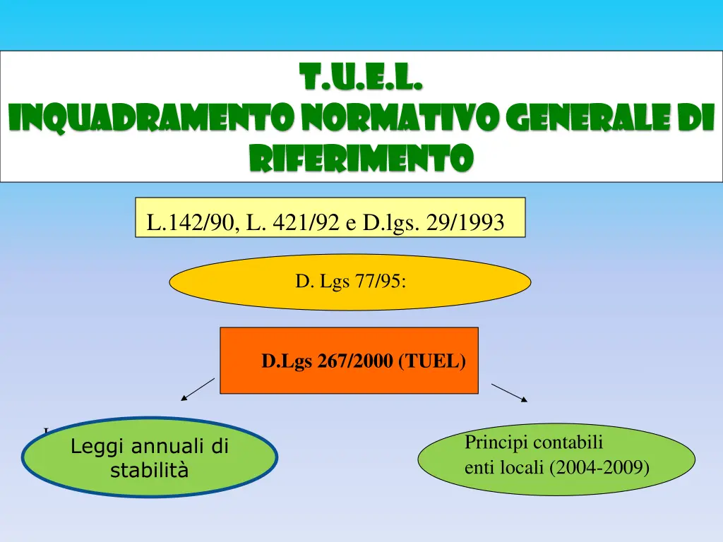 t u e l t u e l