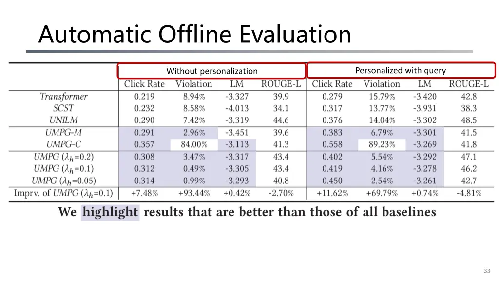 automatic offline evaluation