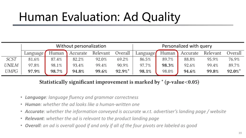 human evaluation ad quality 1