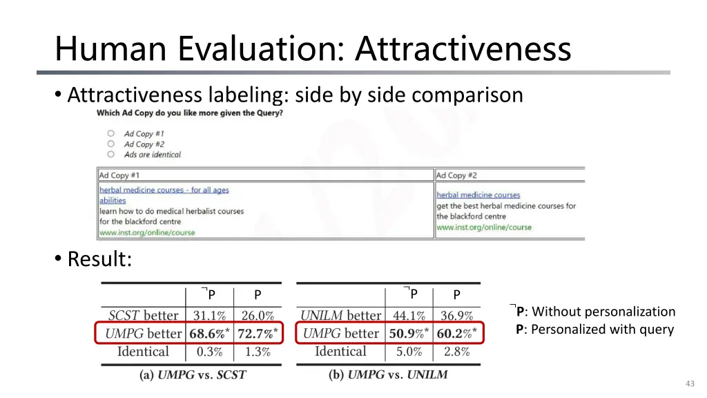 human evaluation attractiveness attractiveness