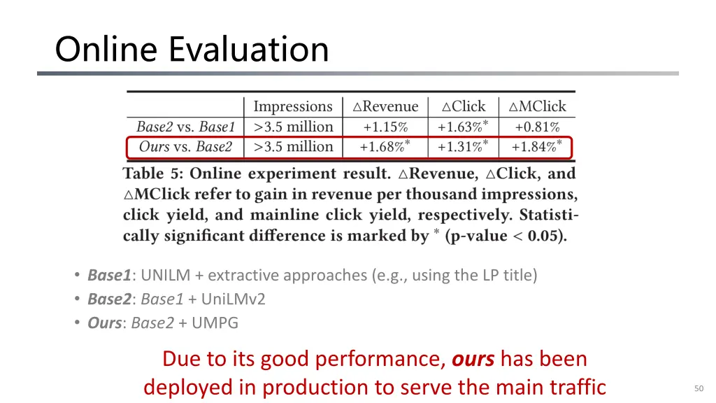 online evaluation 1