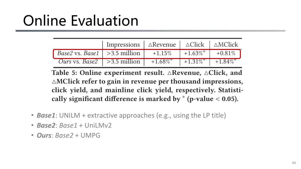 online evaluation