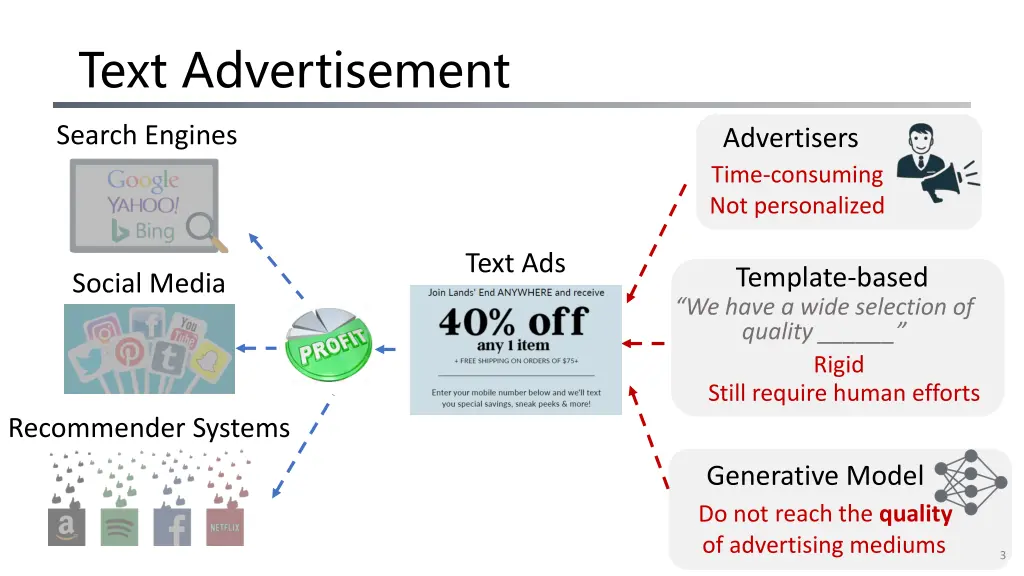 text advertisement 1