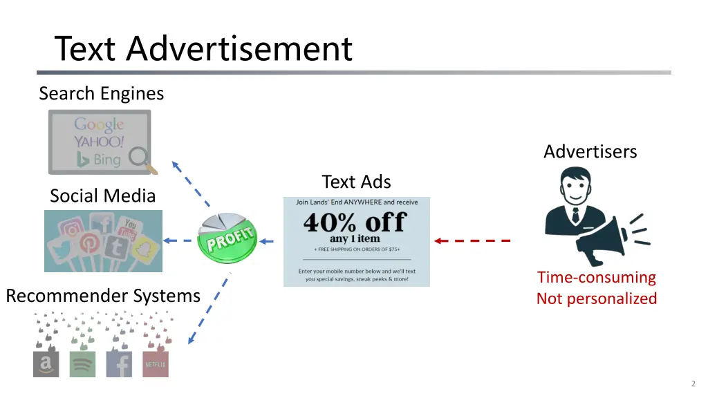 text advertisement