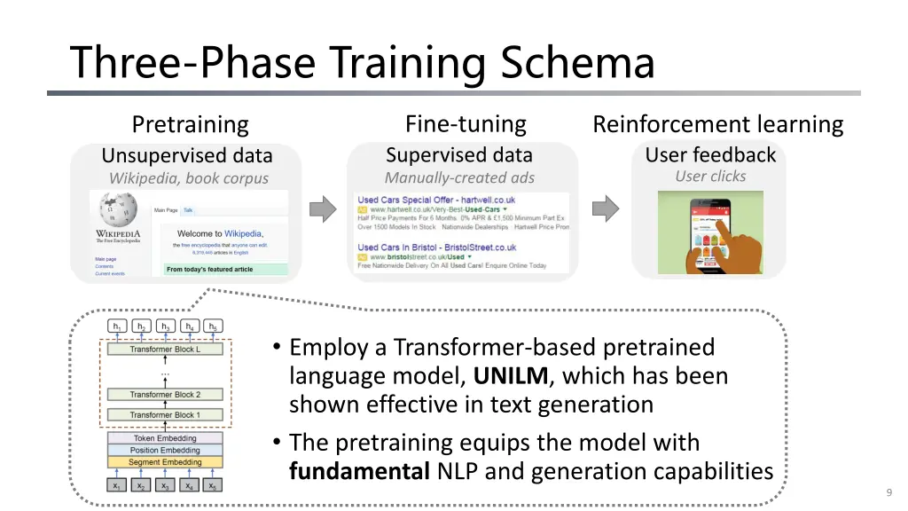 three phase training schema 1
