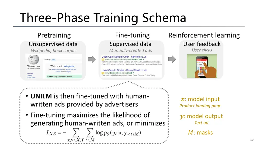 three phase training schema 2