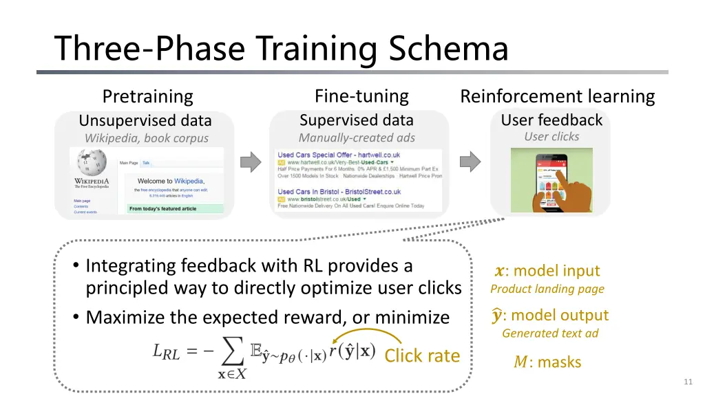 three phase training schema 3