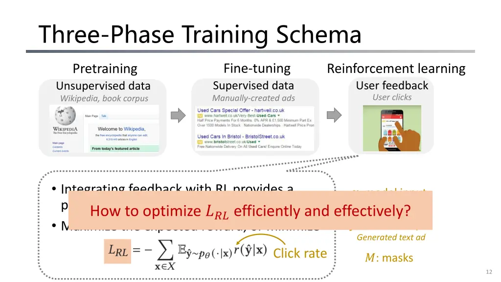 three phase training schema 4