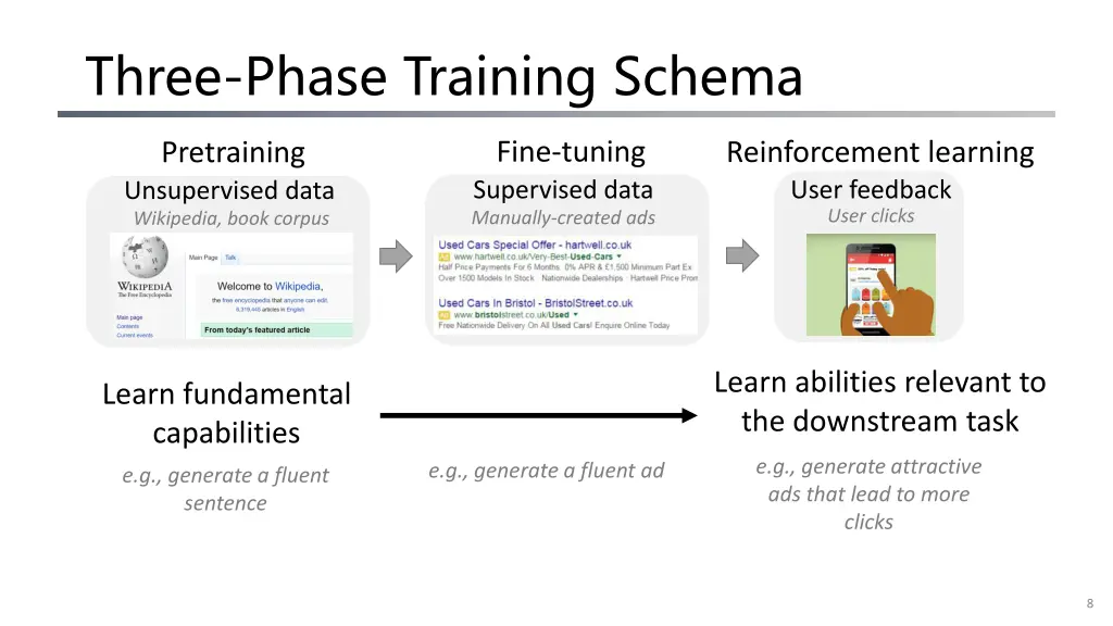 three phase training schema