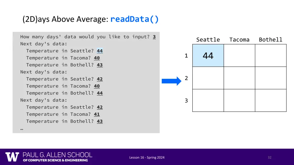 2d ays above average readdata 1