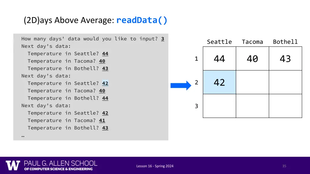 2d ays above average readdata 4