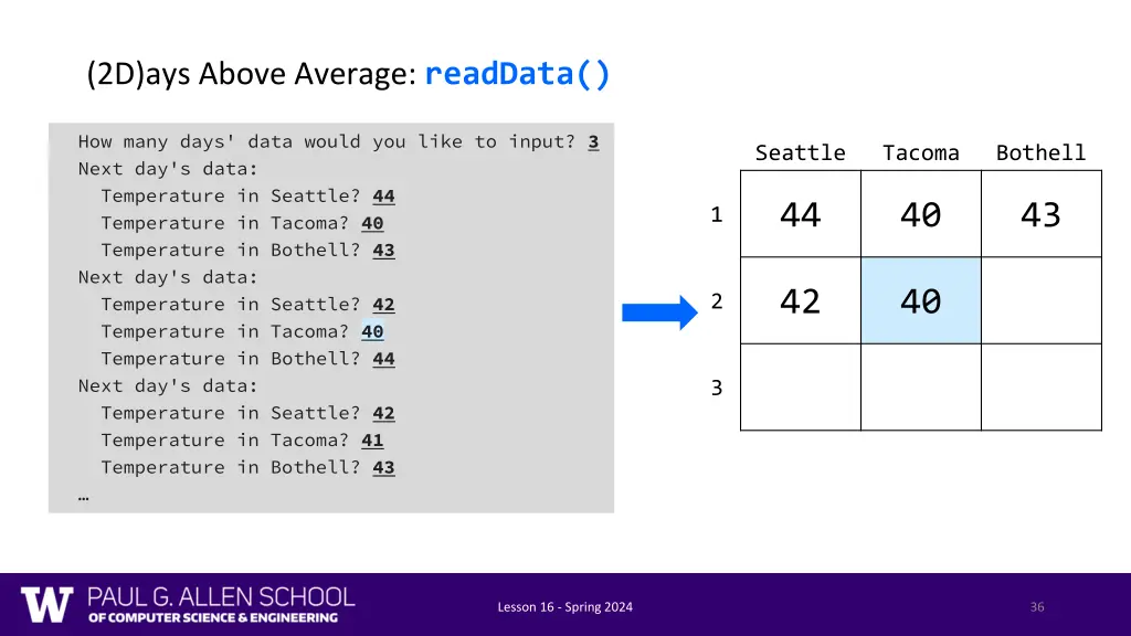 2d ays above average readdata 5