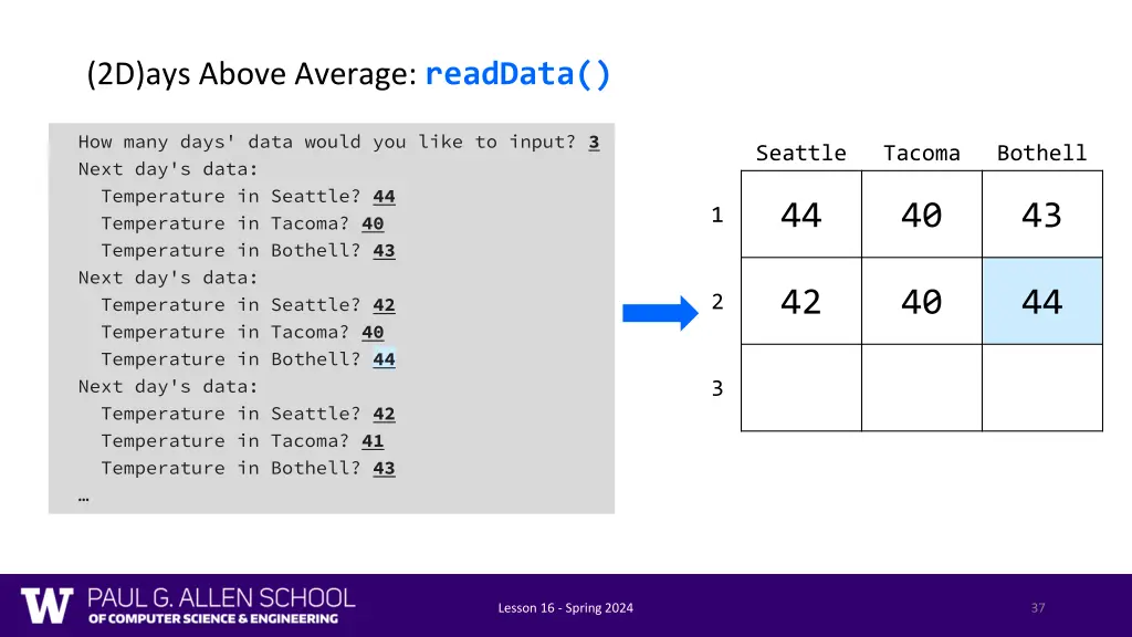 2d ays above average readdata 6