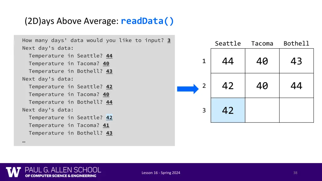 2d ays above average readdata 7