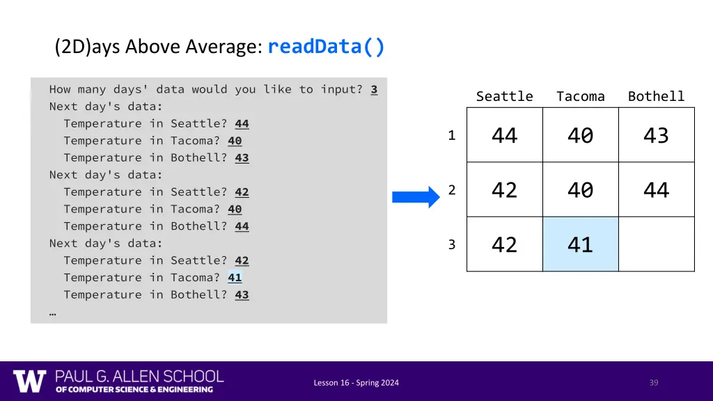 2d ays above average readdata 8