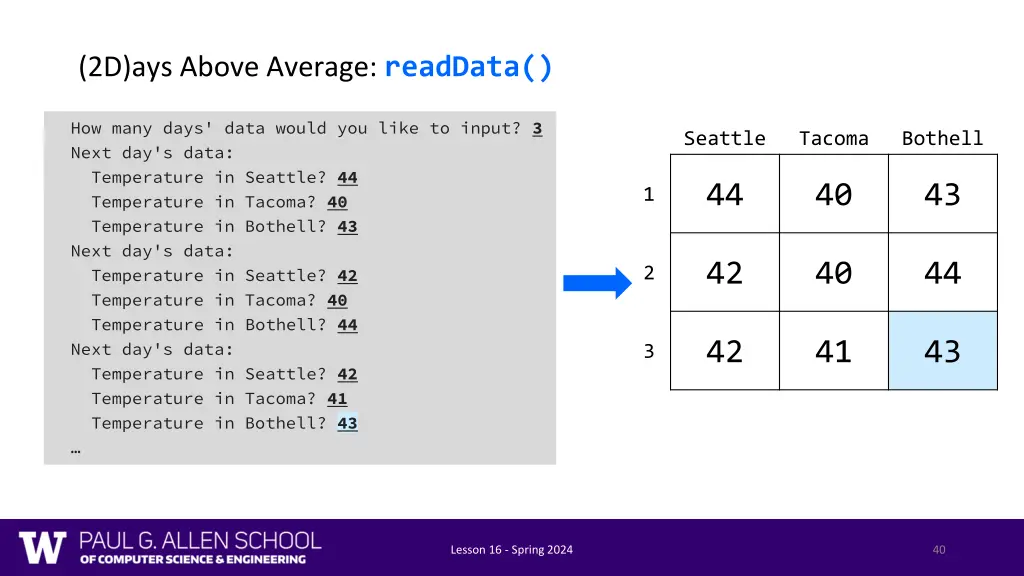 2d ays above average readdata 9