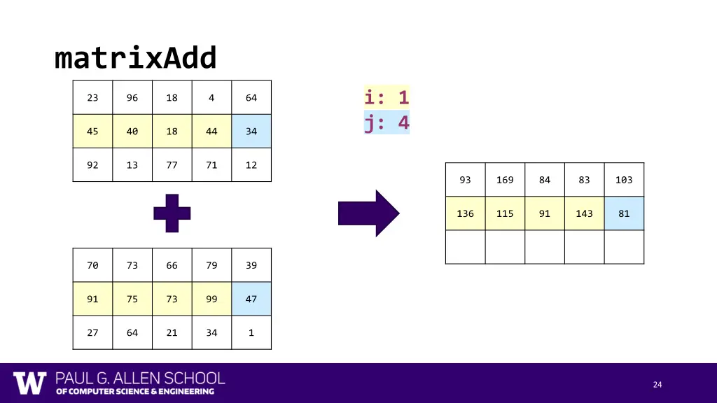 matrixadd 11
