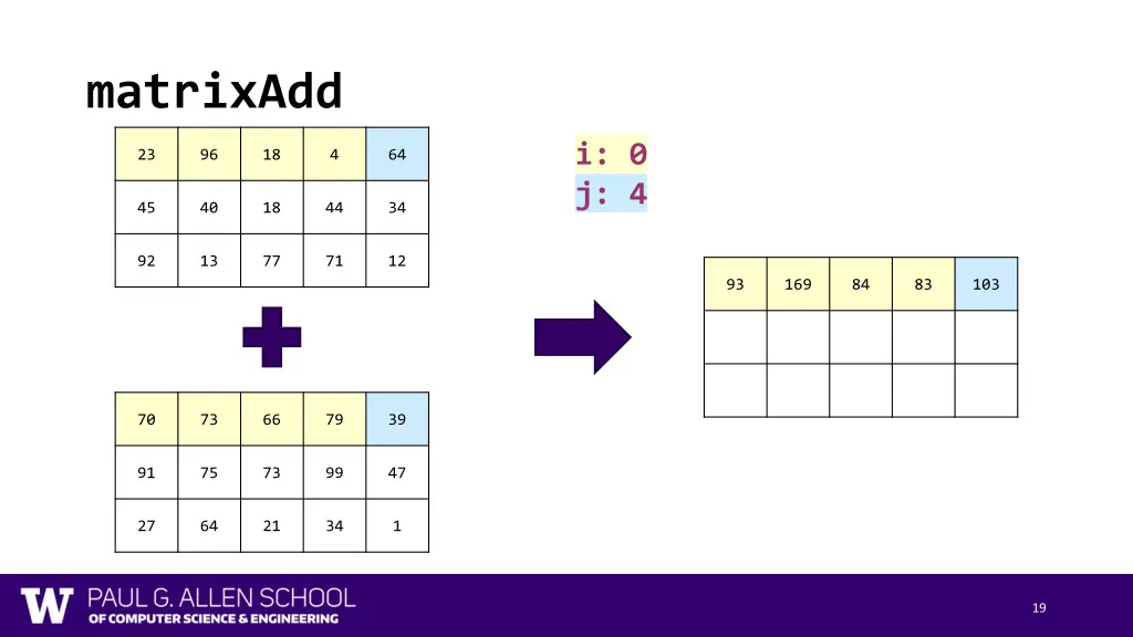 matrixadd 6
