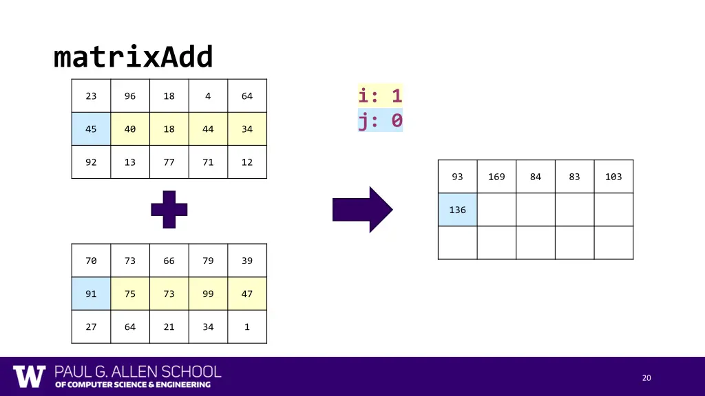 matrixadd 7