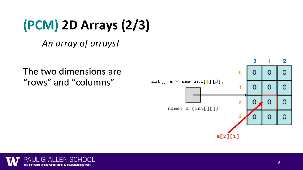 pcm 2d arrays 2 3