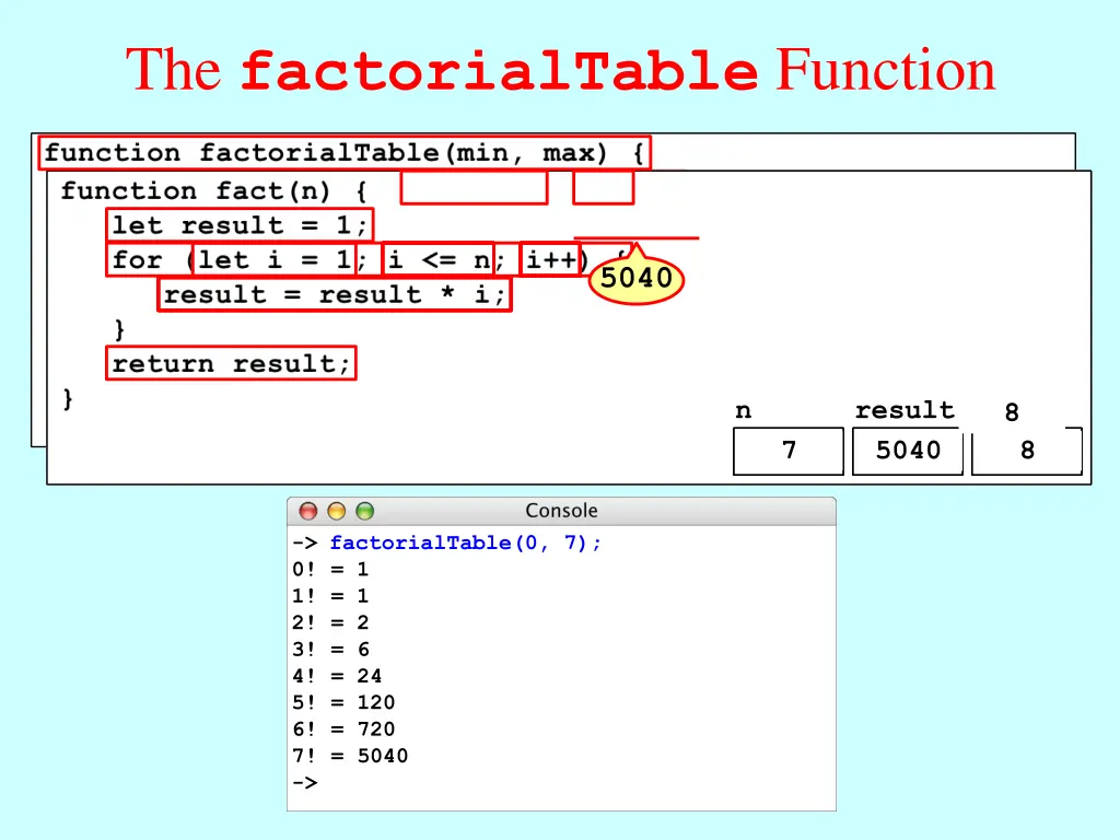 the factorialtable function