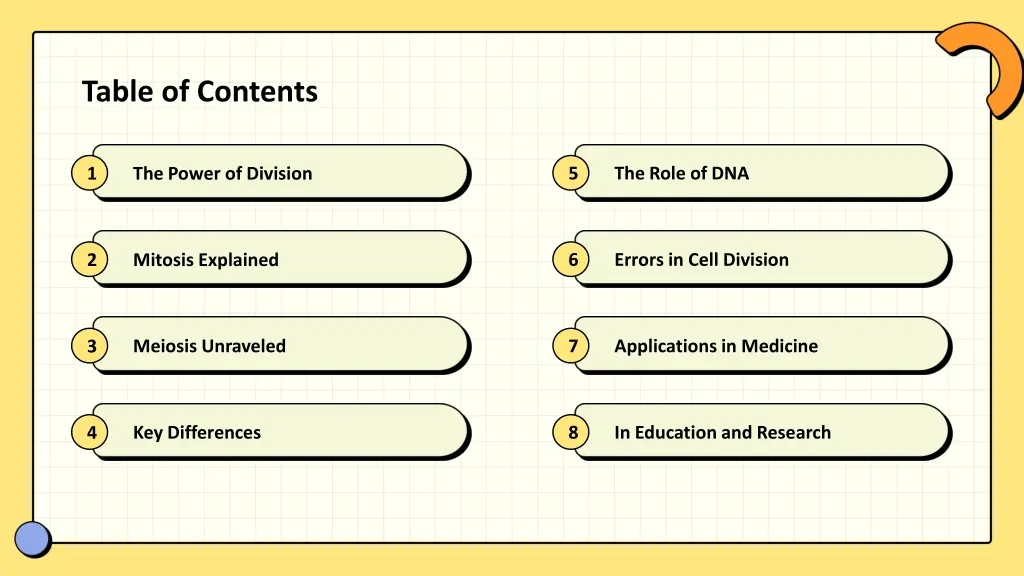 table of contents