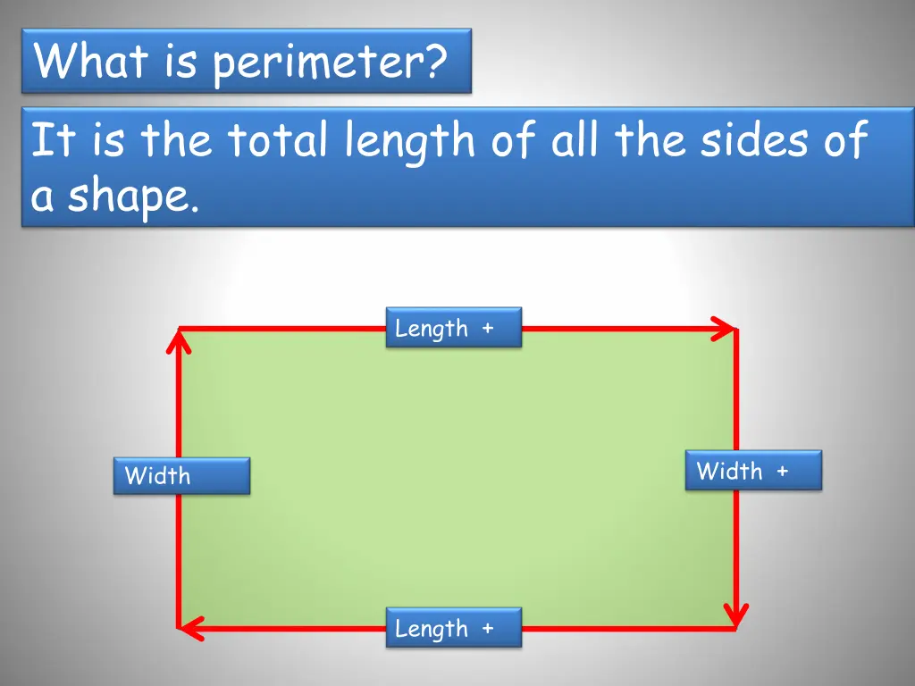 what is perimeter it is the total length