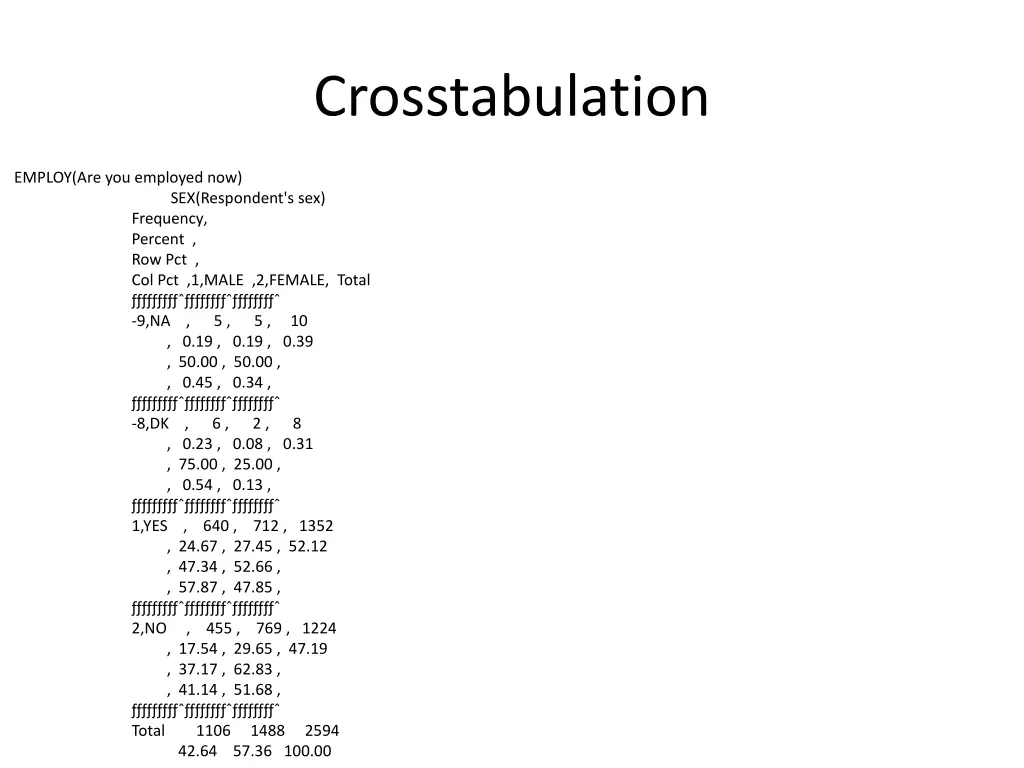 crosstabulation