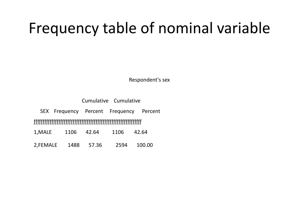 frequency table of nominal variable