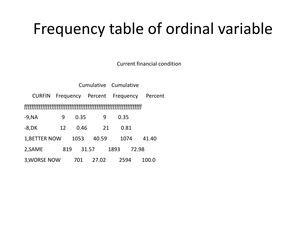 frequency table of ordinal variable