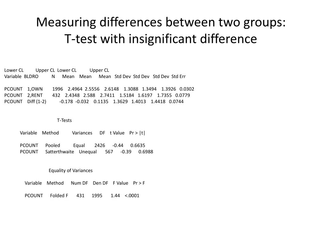measuring differences between two groups t test