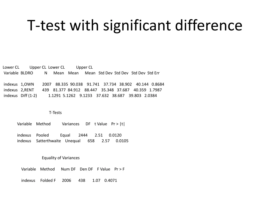 t test with significant difference 1