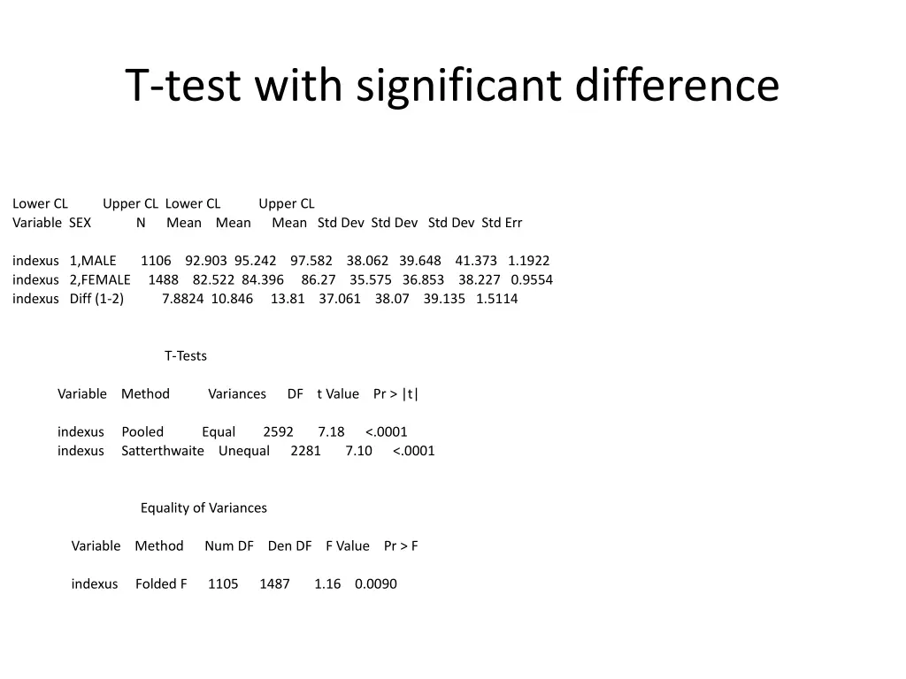 t test with significant difference