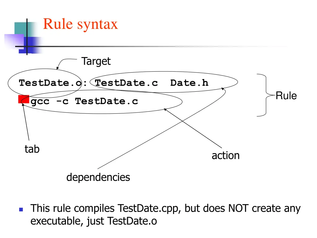 rule syntax