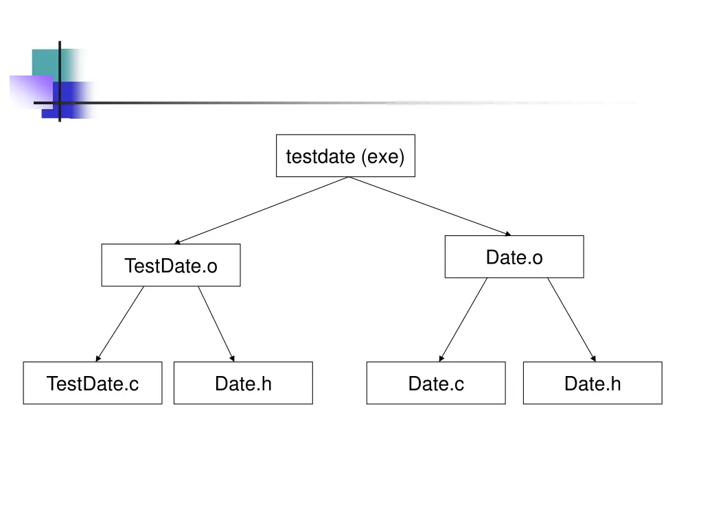 testdate exe