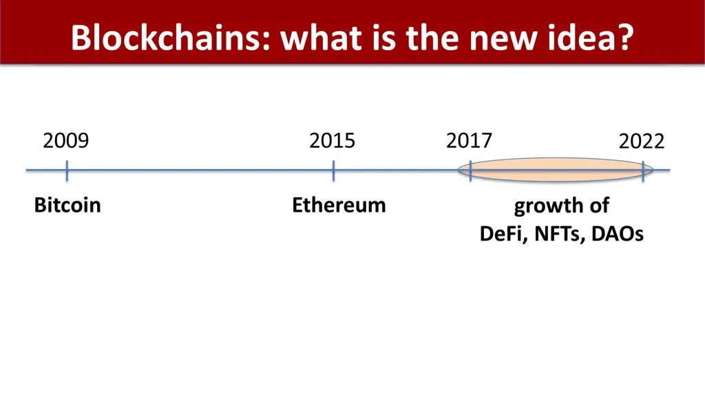 blockchains what is the new idea