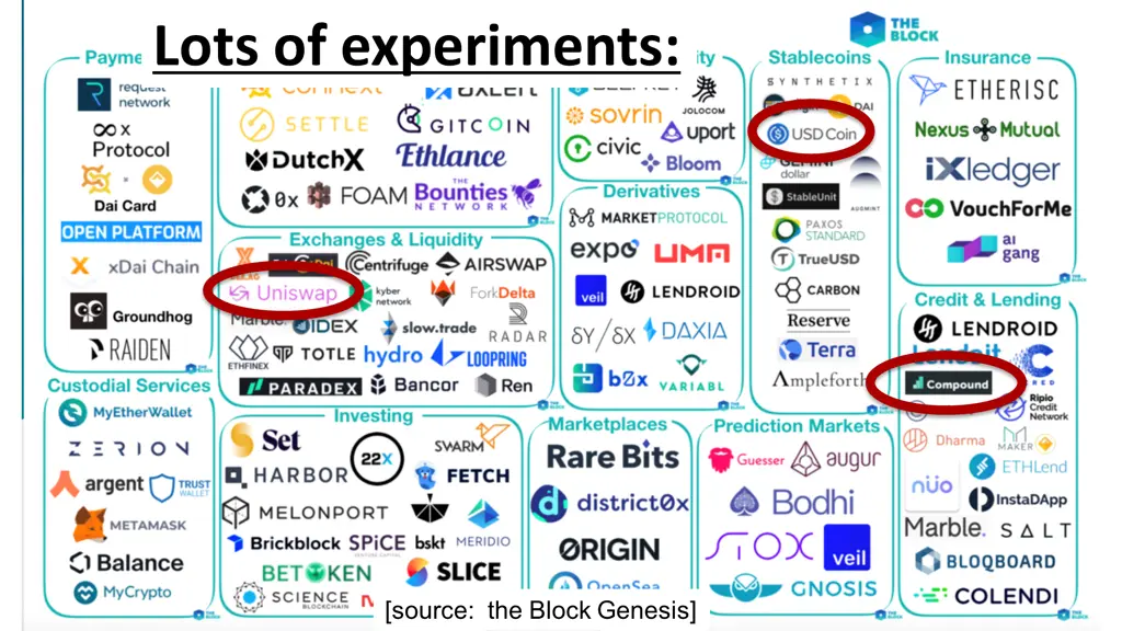 lots of experiments