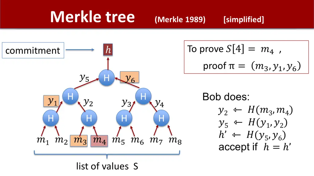 merkle tree merkle 1989 simplified