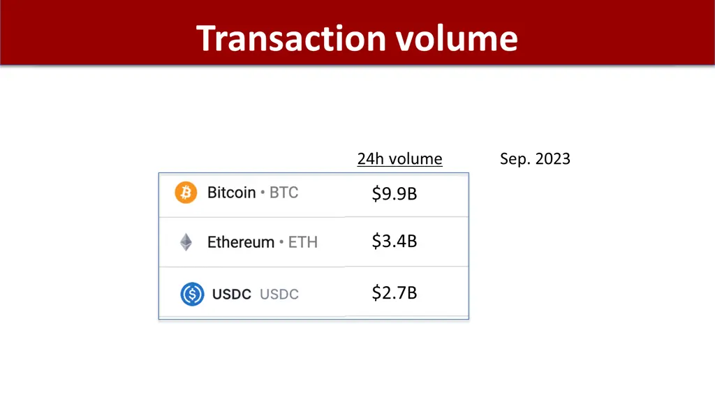 transaction volume