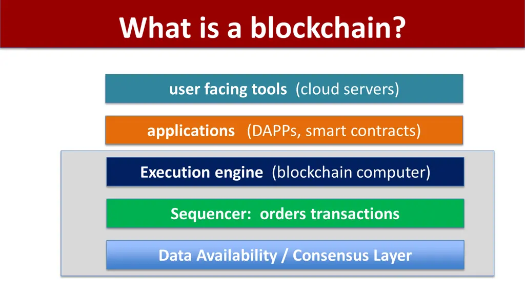 what is a blockchain