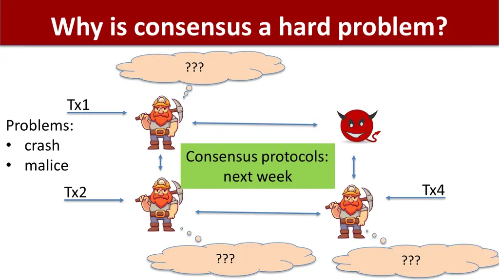 why is consensus a hard problem