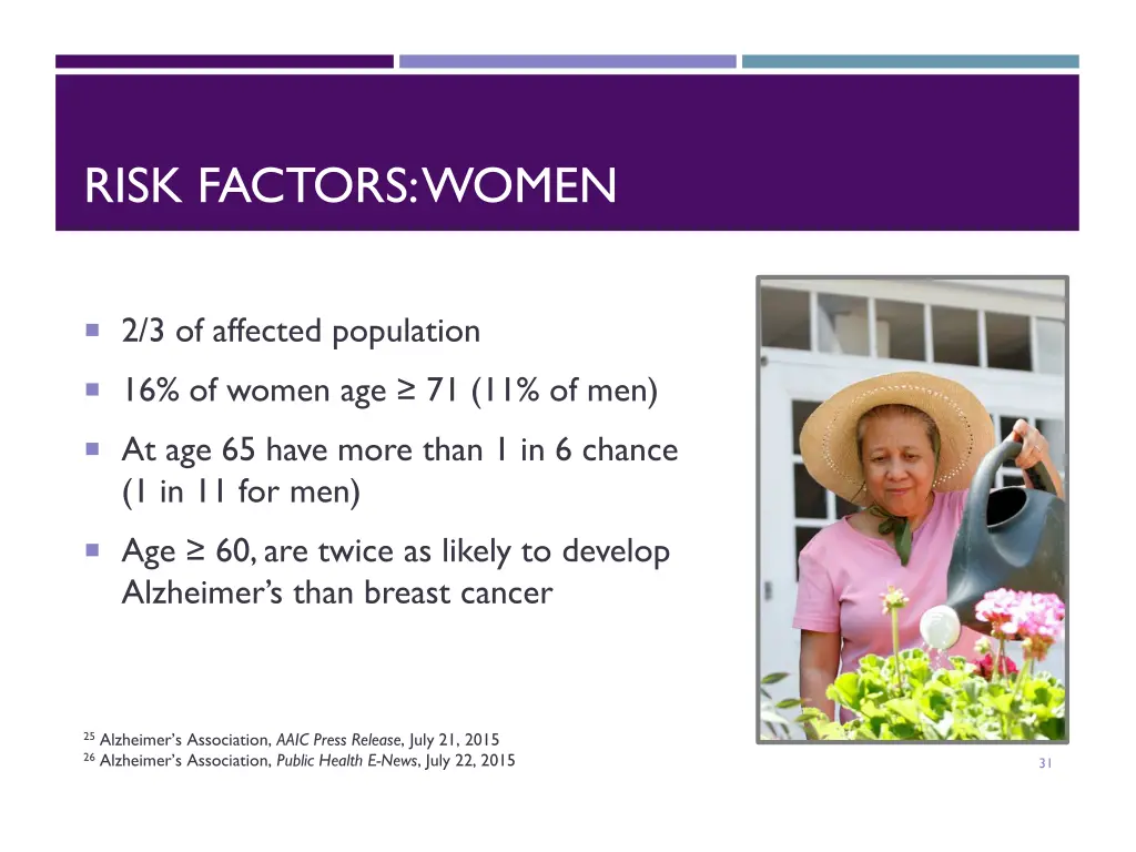 risk factors women