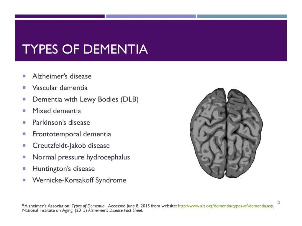 types of dementia